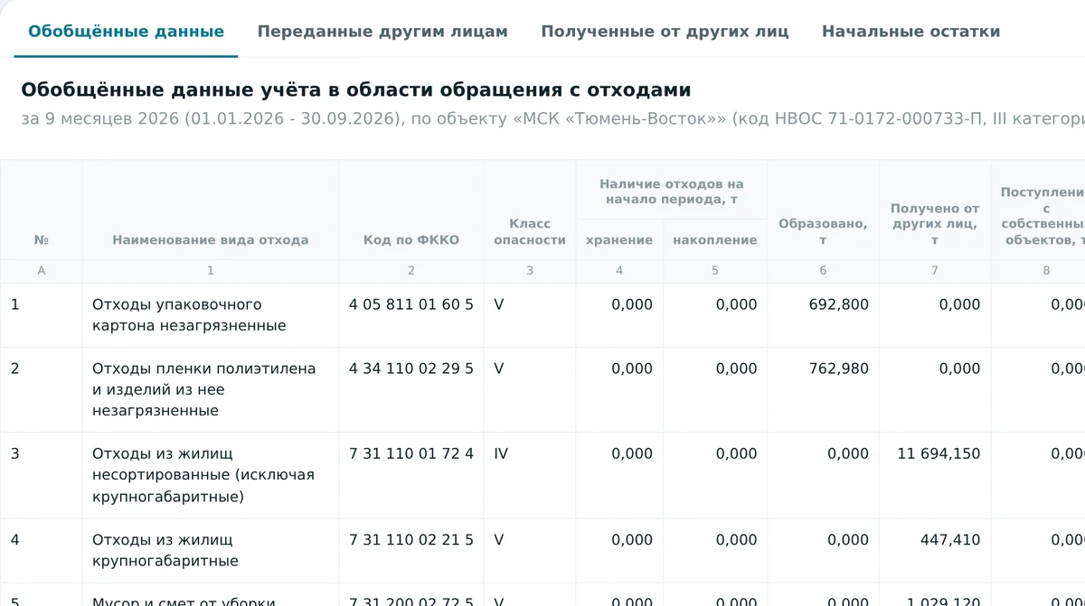 Учёт отходов по формам приказа 227 в ТКО-Учёте: приложение 2 за период нарастающим итогом
